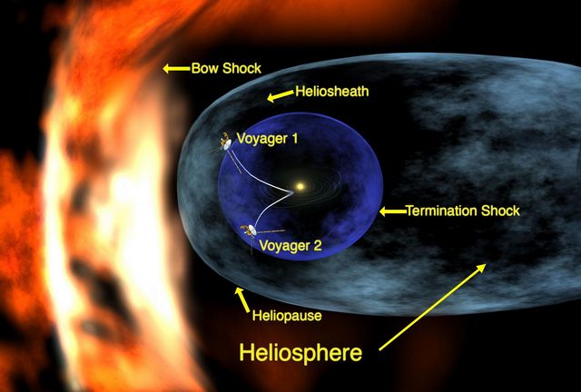 Ученые раскрыли структуру пузыря, окружающего Солнечную систему
